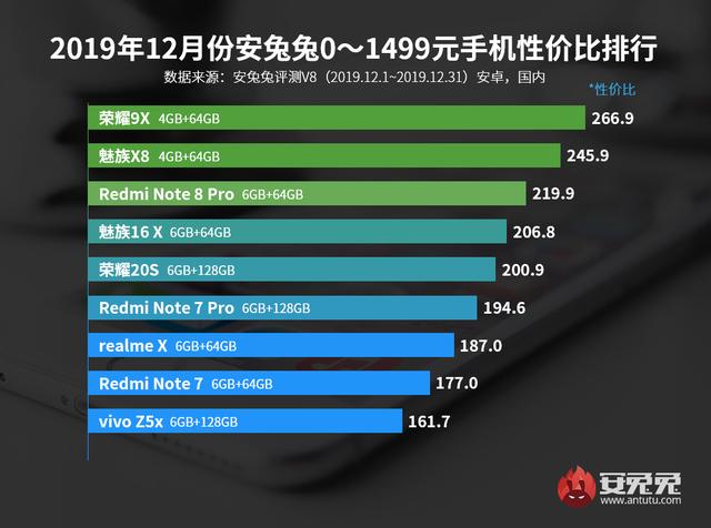 最新手機(jī)性價(jià)比排行指南，選購(gòu)不再迷茫