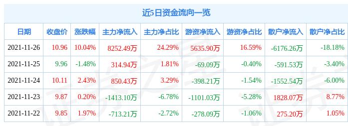 藍焰控股未來展望，能源領(lǐng)域動態(tài)綜述及最新消息