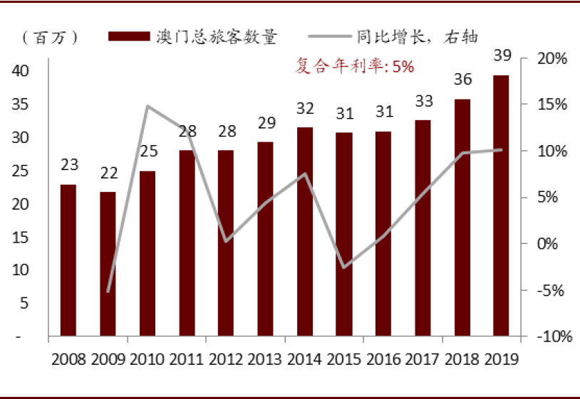 澳門一肖一碼100%王中,全面數(shù)據(jù)分析_EJN49.588人工智能版