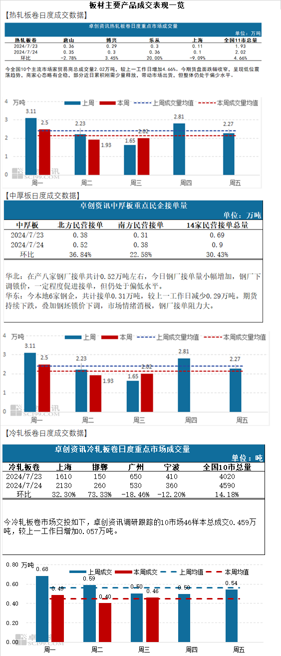 2024澳門天天開獎(jiǎng)免費(fèi)材料,數(shù)據(jù)整合解析計(jì)劃_HMT49.423家庭版