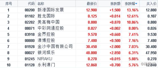 2020新澳門天天開好彩,財務(wù)情況_ZID49.792網(wǎng)頁版