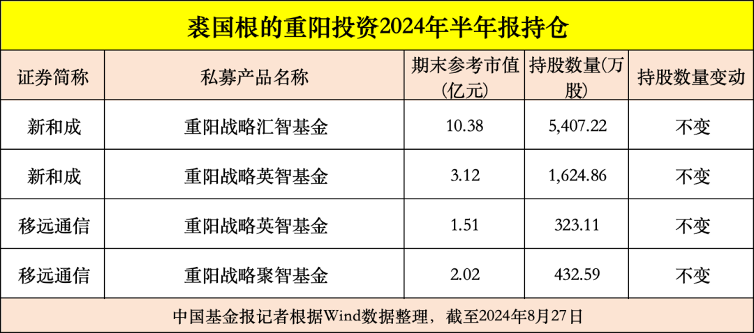 新澳內(nèi)部資料精準一碼免費,穩(wěn)固執(zhí)行戰(zhàn)略分析_HFH49.626智慧版