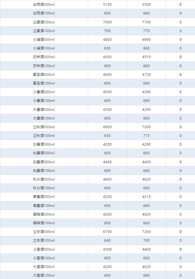 2024年茅臺(tái)最新價(jià)目表,全身心數(shù)據(jù)指導(dǎo)枕_KVV49.929并行版