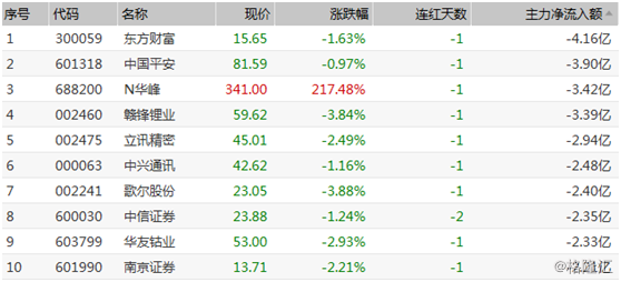 新澳天天開獎(jiǎng)資料大全最新54期開獎(jiǎng)結(jié)果,現(xiàn)象分析定義_UCM49.99便攜版