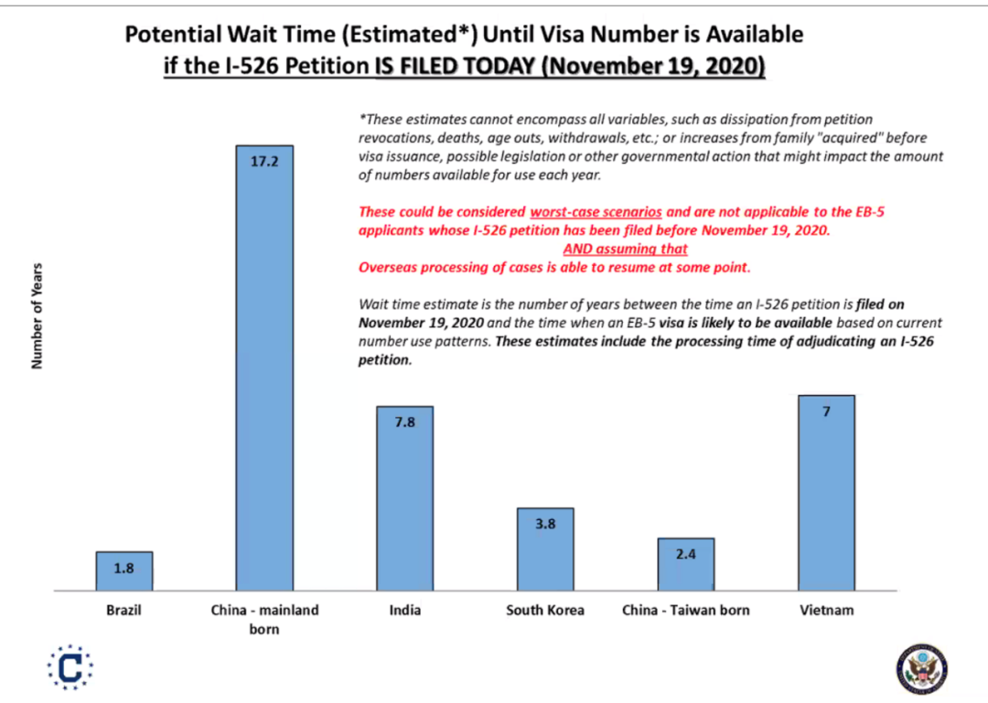 EB5排期更新，移民之路的最新動(dòng)態(tài)與挑戰(zhàn)