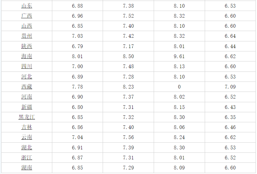 重慶今日油價(jià)最新消息及市場(chǎng)走勢(shì)與影響因素分析摘要