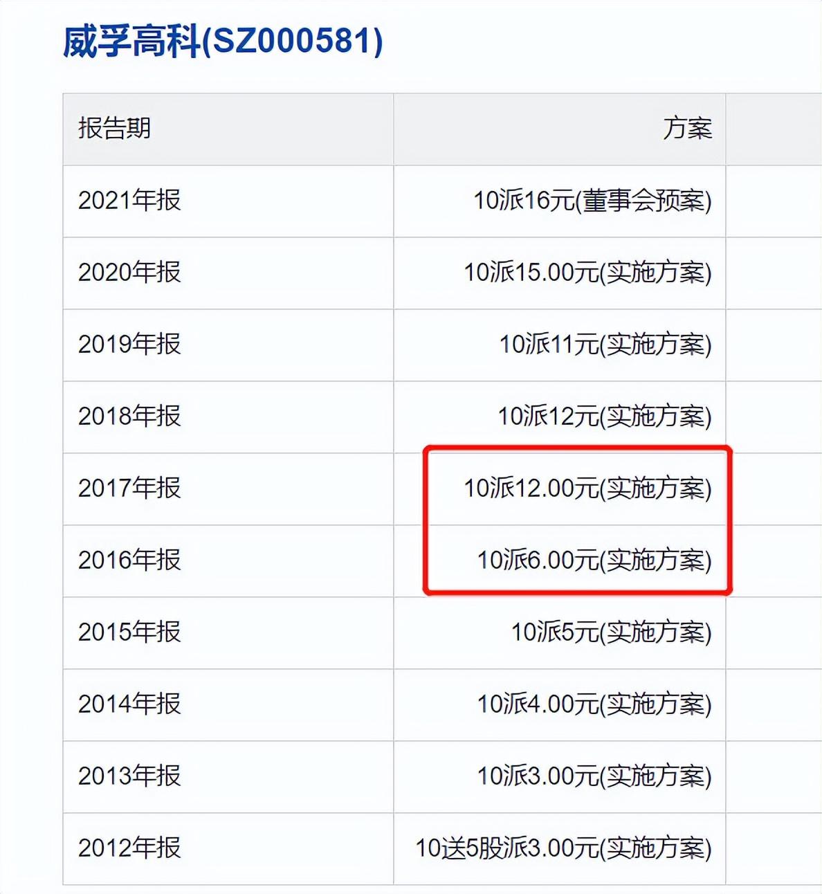 威孚高科最新動態(tài)全面解析