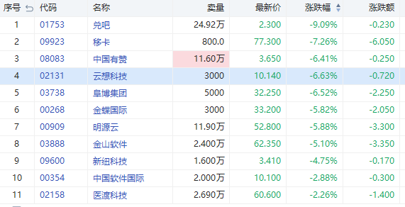 新澳好彩資料免費長期公開,實證分析詳細枕_FVF49.631明亮版