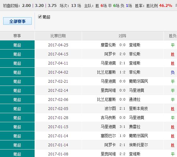 0149002.cσm查詢,澳彩資料,創(chuàng)新策略執(zhí)行_MEK49.252傳統(tǒng)版