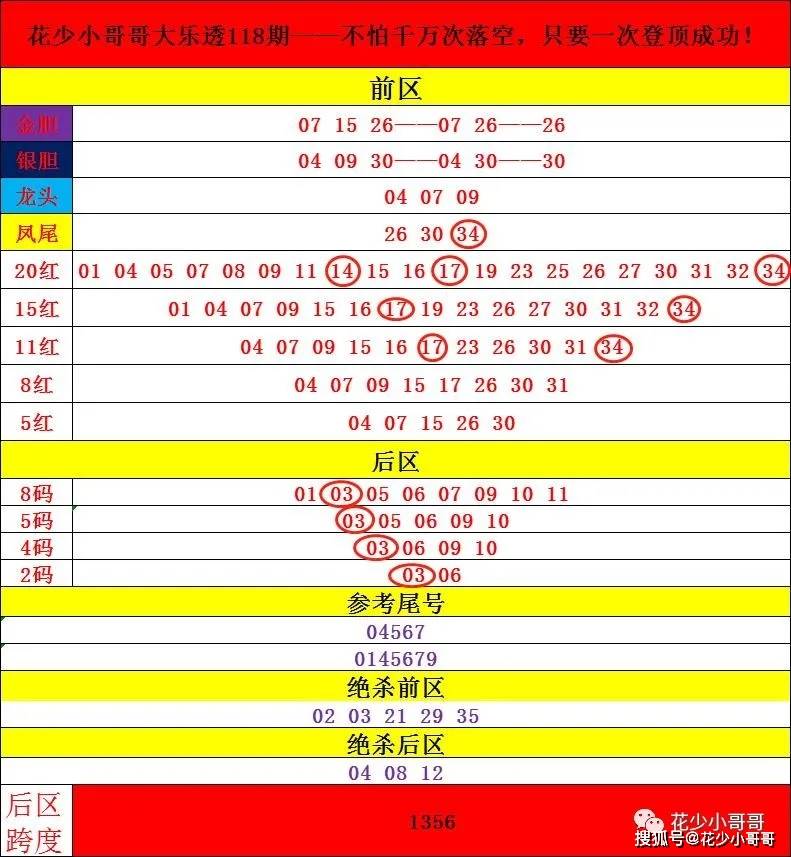 2024年澳門今期開獎號碼,即時解答解析分析_UYT49.505閃電版