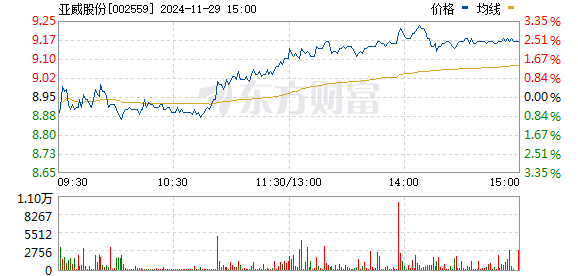 亞威股份最新消息全面解析與概述