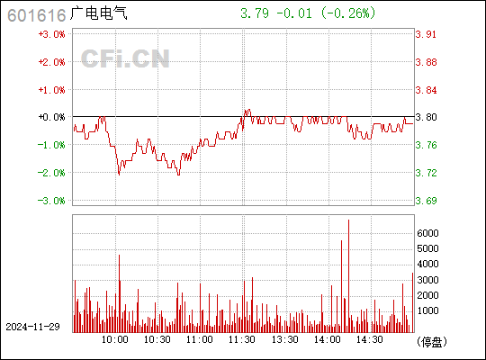 廣電電氣最新消息,廣電電氣最新消息，引領(lǐng)行業(yè)變革，開啟智能時(shí)代新篇章