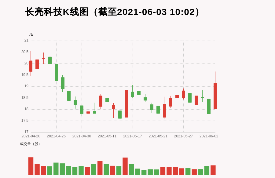 長(zhǎng)亮科技最新動(dòng)態(tài)全面解析