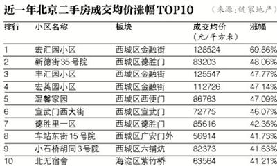 通州房?jī)r(jià)與二手房市場(chǎng)最新動(dòng)態(tài)解析，最新價(jià)格與市場(chǎng)趨勢(shì)探討