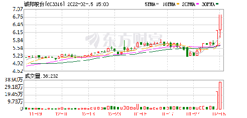 誠邦股份最新動態(tài)全面解析