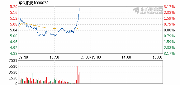 華鐵股份最新消息綜述，動態(tài)更新與概覽