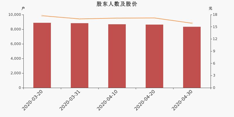 偉隆股份最新動(dòng)態(tài)全面解析