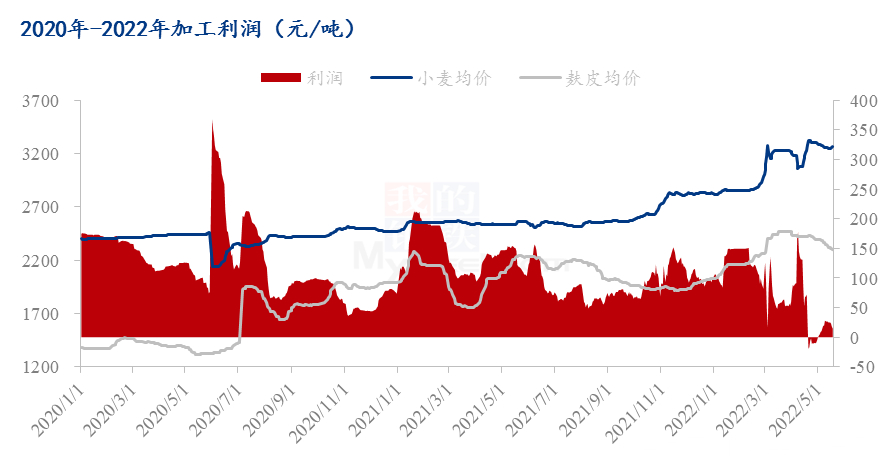 最新麩皮走勢新聞，市場趨勢分析與預(yù)測