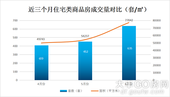 江蘇大豐最新房價動態(tài)分析與趨勢預測