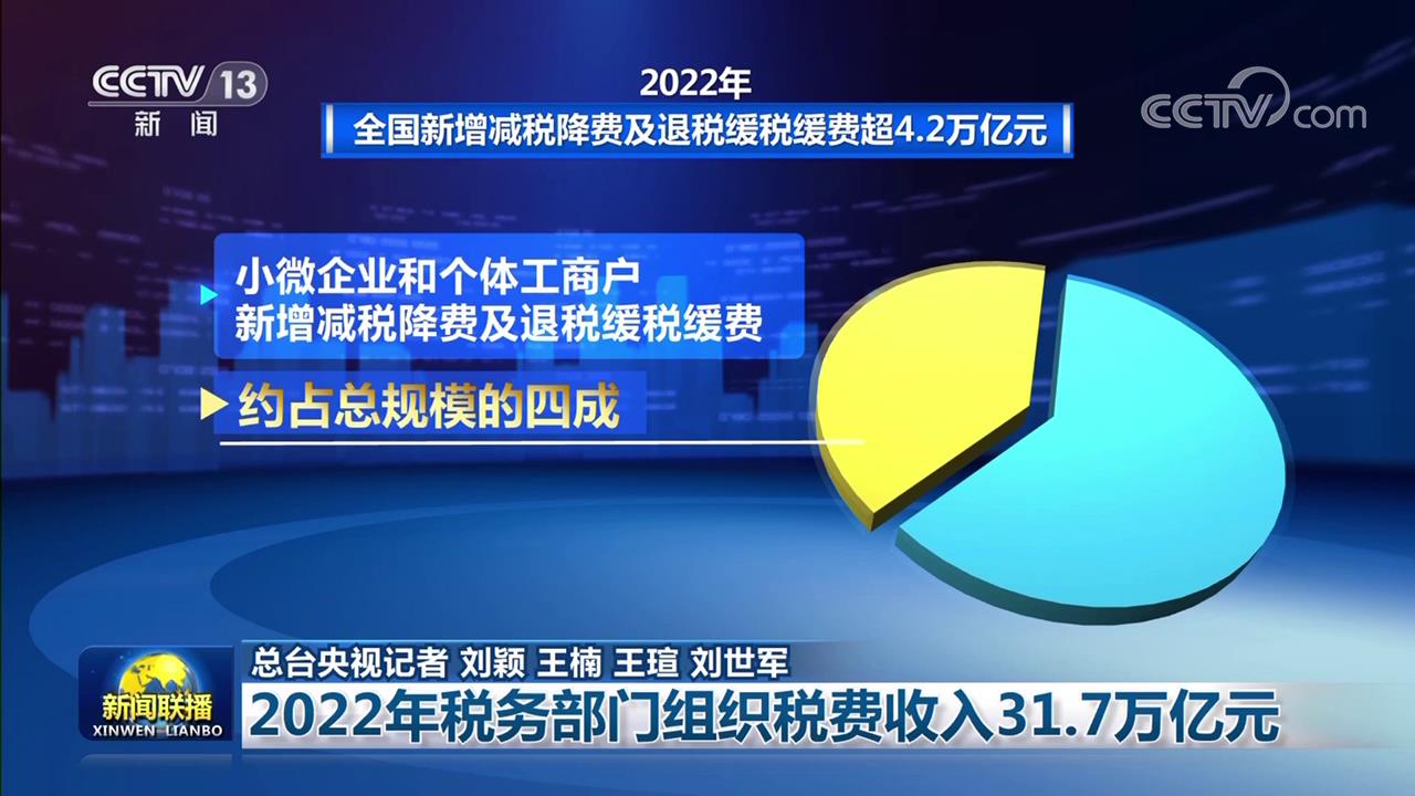 最新稅收新聞揭秘，新政策動態(tài)及其影響