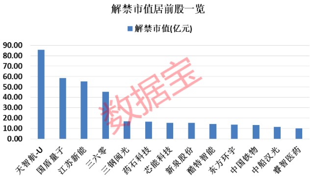 最新解禁股，市場的新機遇與挑戰(zhàn)