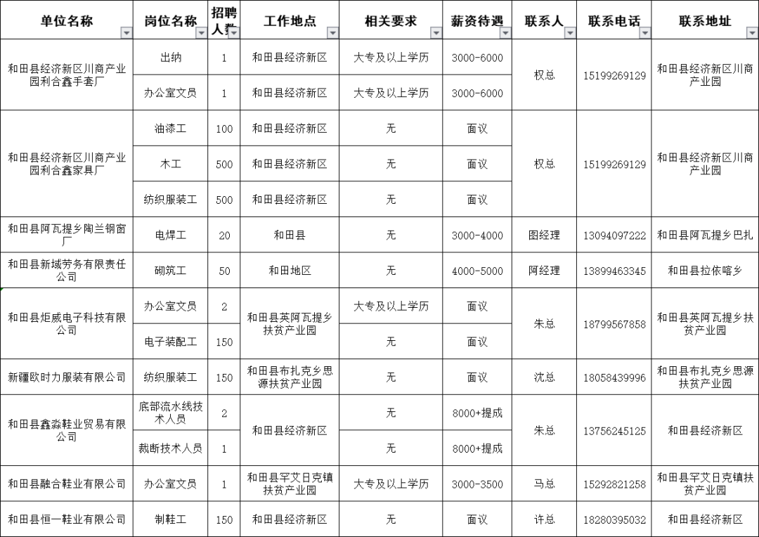 新疆最新招工信息概覽，就業(yè)市場現(xiàn)狀與動態(tài)分析