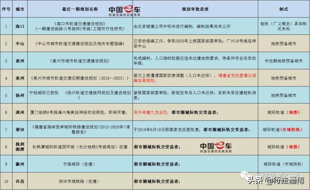 淄博輕軌最新動態(tài)，邁向現(xiàn)代化城市交通的新篇章進展播報