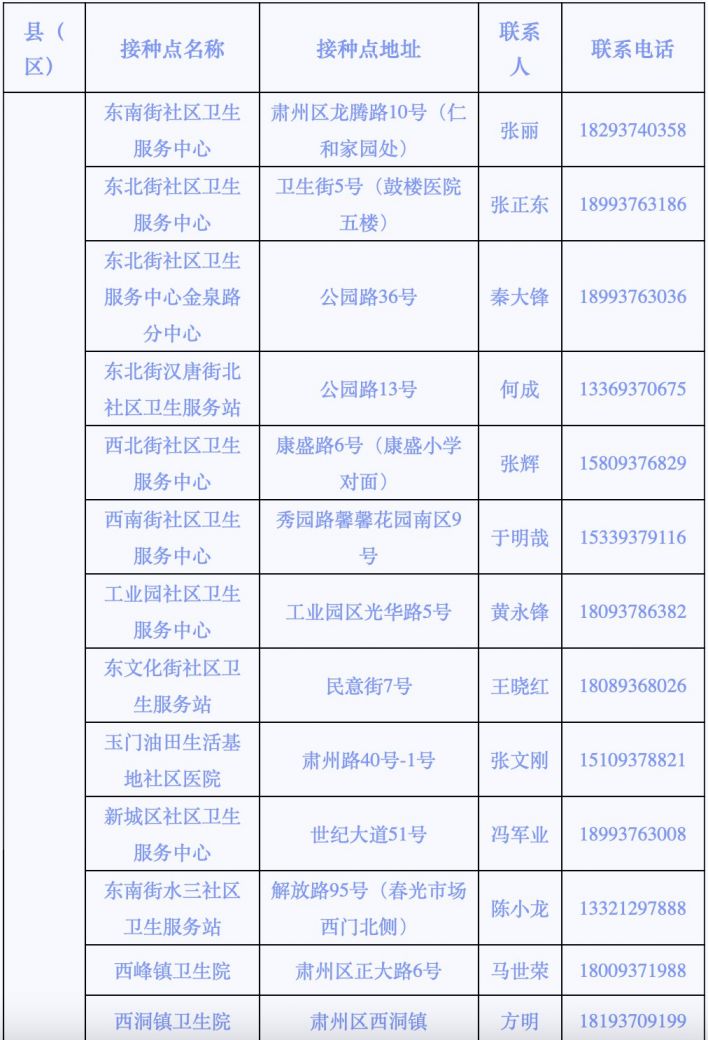 酒泉市發(fā)布全面加強疫情防控措施的通知，確保人民群眾健康安全（最新通知）