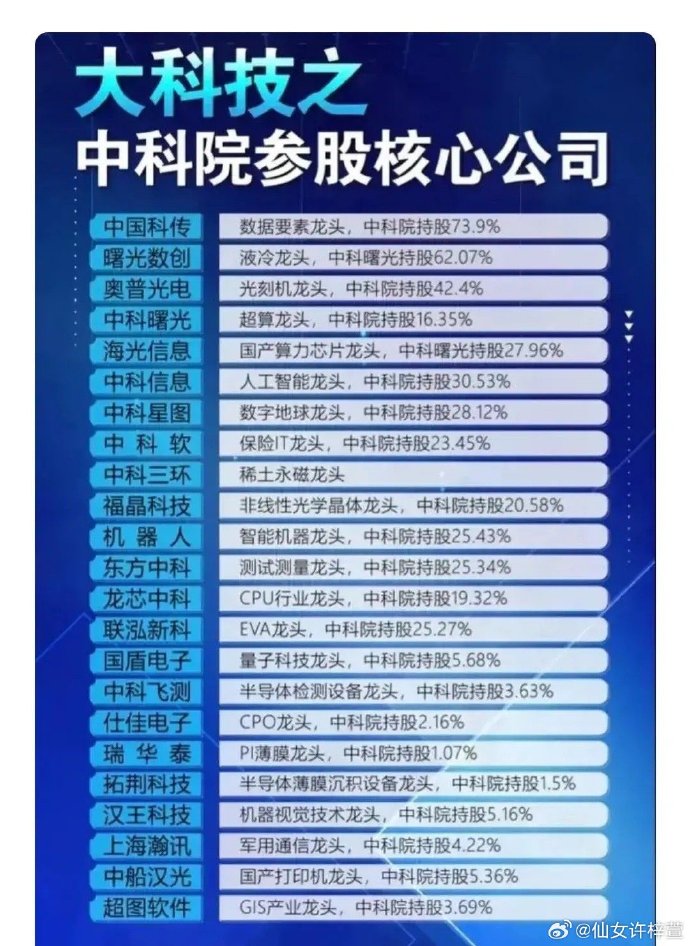 中國(guó)高科最新利好引領(lǐng)科技潮流，助力國(guó)家發(fā)展邁向新高度