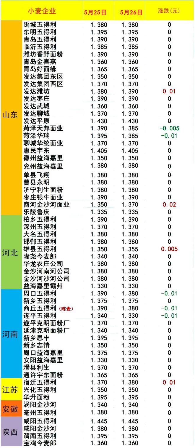 2015豬價(jià)格最新預(yù)測(cè),關(guān)于未來趨勢(shì)的探討，2015豬價(jià)格最新預(yù)測(cè)分析