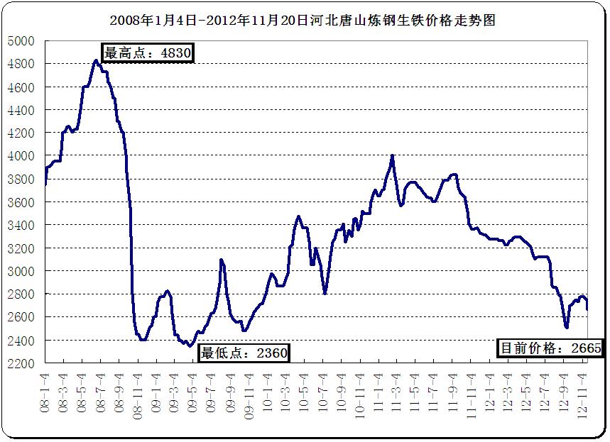 成品鐵價格最新行情及分析