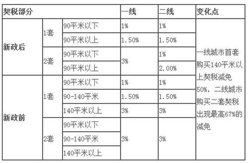 最新豆制品稅率,最新豆制品稅率的影響與解析