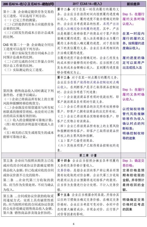會(huì)計(jì)準(zhǔn)則最新變化及其對(duì)企業(yè)影響的深度解析