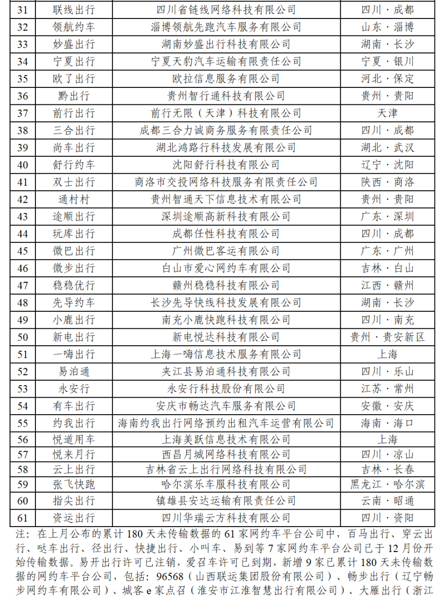 免費(fèi)澳彩資料查詢,交通運(yùn)輸_進(jìn)口版31.381