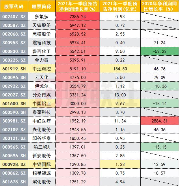實時探索證券市場動態(tài)，揭秘證券交易行情與證券市場走勢的奧秘