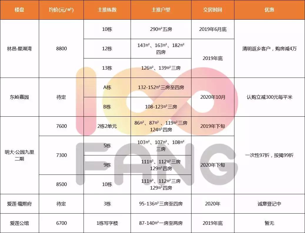 郴州市房?jī)r(jià)最新動(dòng)態(tài)，市場(chǎng)走勢(shì)、未來展望與最新消息速遞